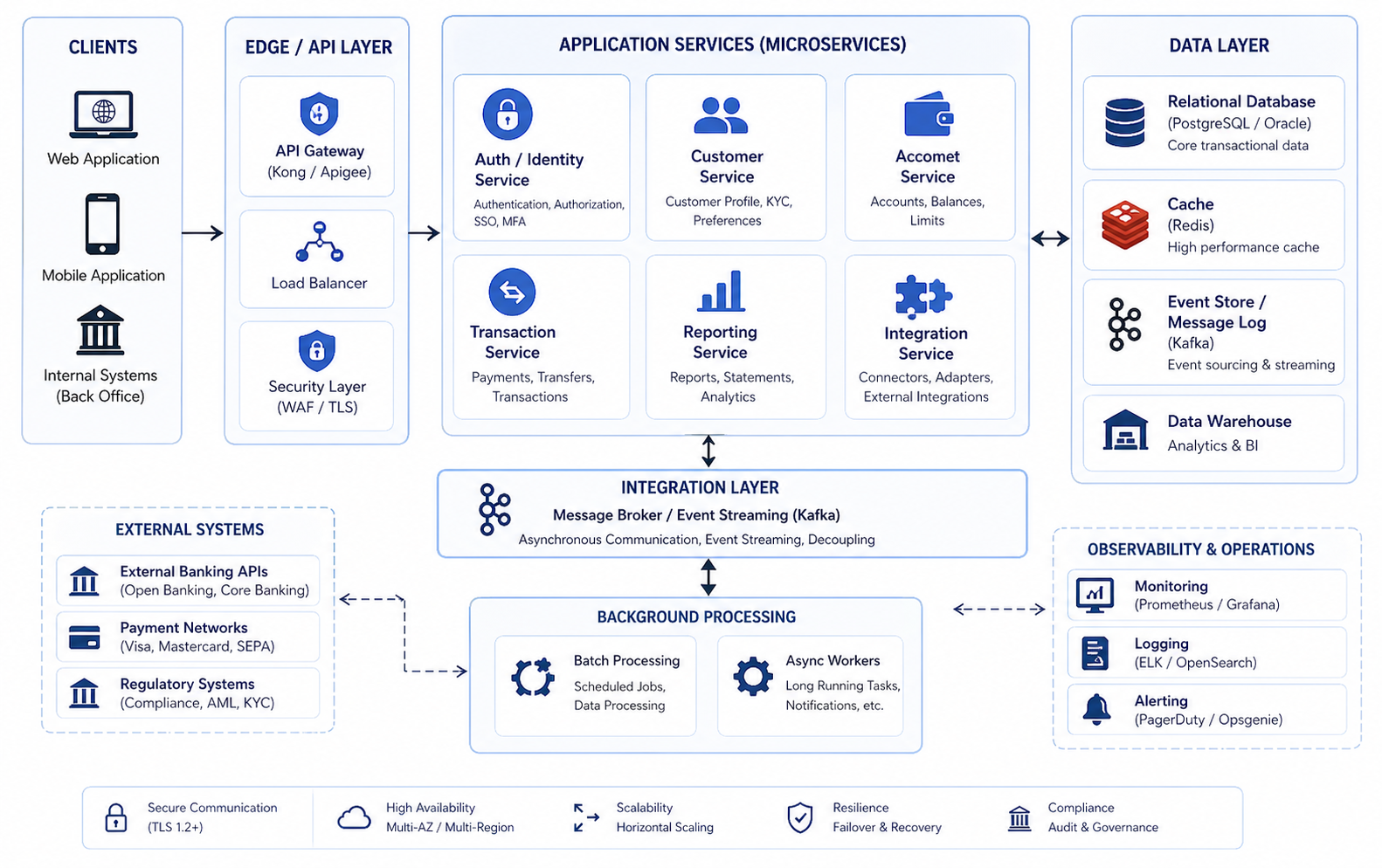 System Architecture Diagram